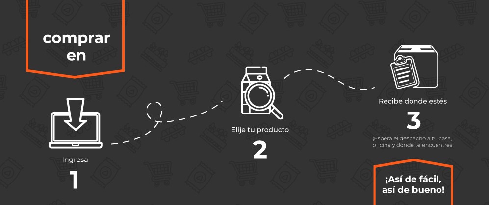 Pasos para comprar en AVI
